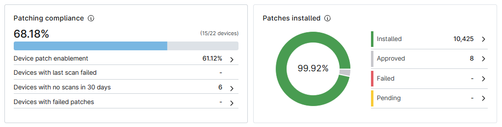 patching